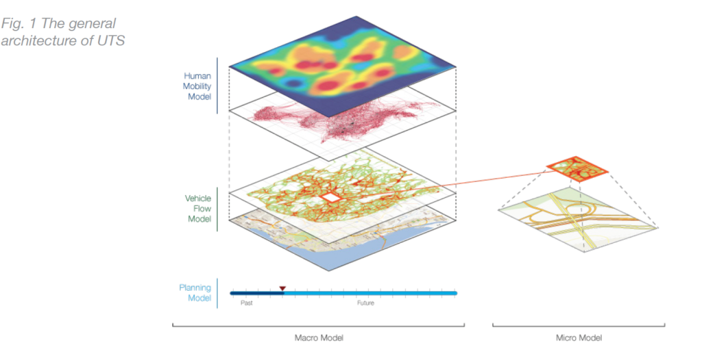 Urban Traffic System