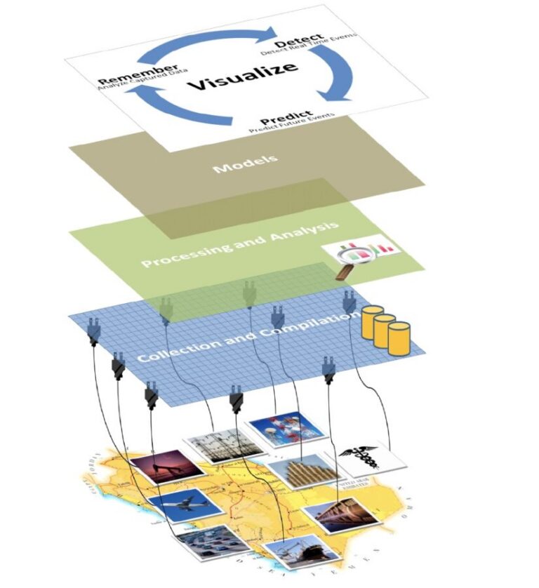 Integrated Energy Decision Support System